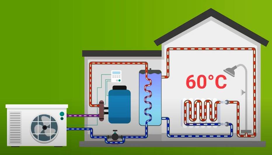 Тепловые насосы: что это такое и как они изменят отопление Тепловые насосы: что это такое и как они изменят отопление